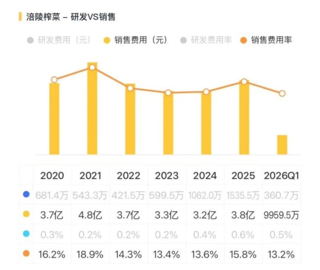 涪陵榨菜的增量困局