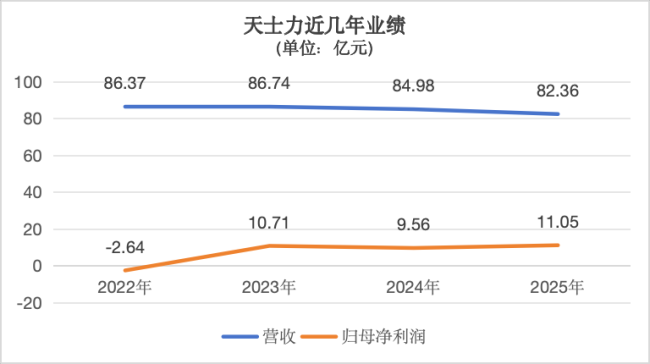 时隔三年，天士力再次出售老牌药房