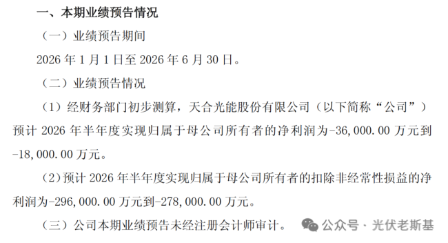 天合减亏九成，光伏行业回暖了吗？