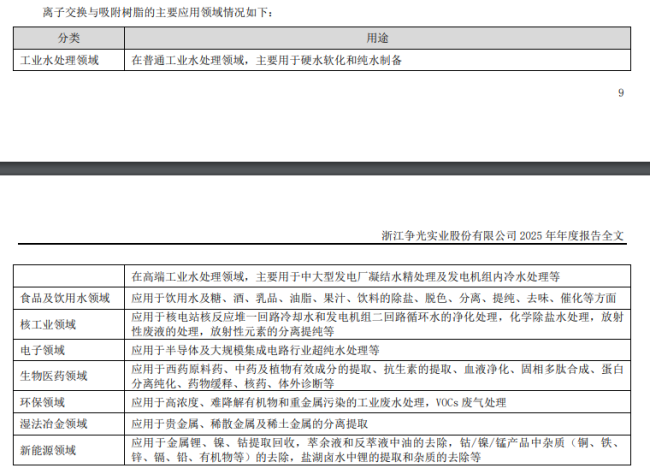 争光股份:跻身热门新材料赛道,净利连续四年下滑困境待解