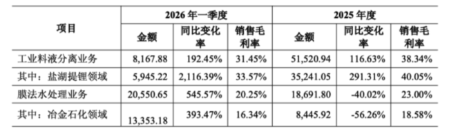 (2025年年报问询函回复)