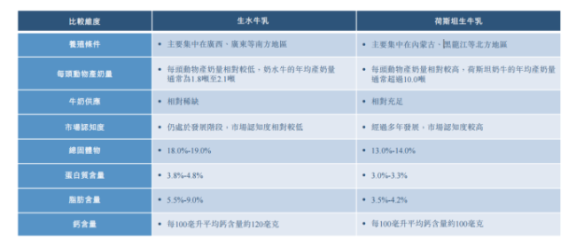 百菲乳业四战IPO：“水牛乳第一股”自有水牛仅千头，净利率三连降