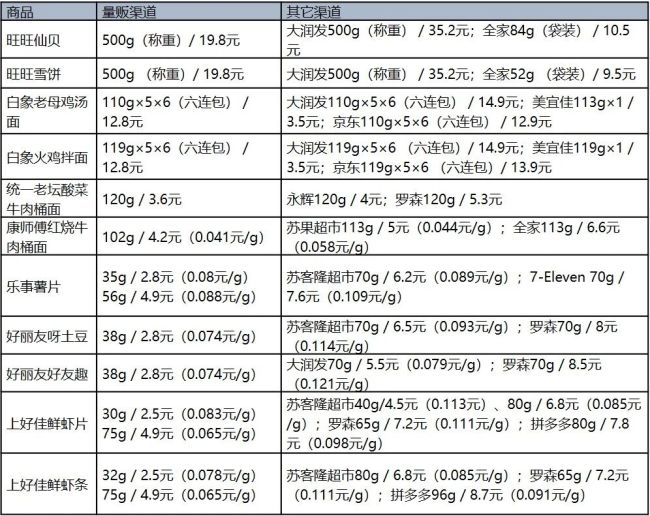 被误解的量贩零食,低价不是幻觉
