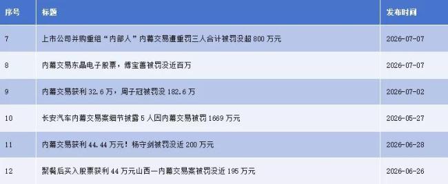“两高”新规落地,严惩内幕交易法网再收紧