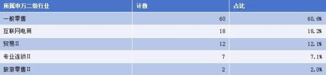 董秘江湖之商贸零售行业:市井消费与资本市场的摆渡人,串联起万千人间烟火