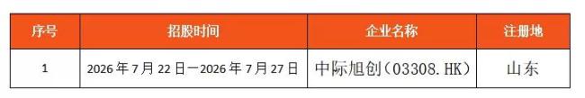 览富数据：H股IPO动态数据周报（截至2026年7月26日）