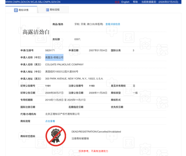 “高露洁劲白、杰士邦医研、壹号土猪”等商标被宣告无效，部分商品仍在售卖
