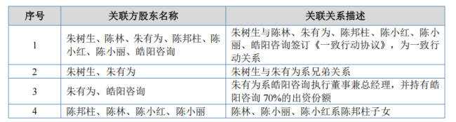 锐牛股份IPO：农机胶带市占连续三年第一，为何仍然遭遇多重质疑？