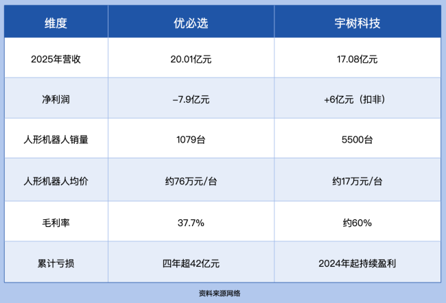 情感陪护机器人，不能阻止优必选股价触底