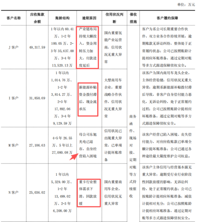 （问询函的回复公告）