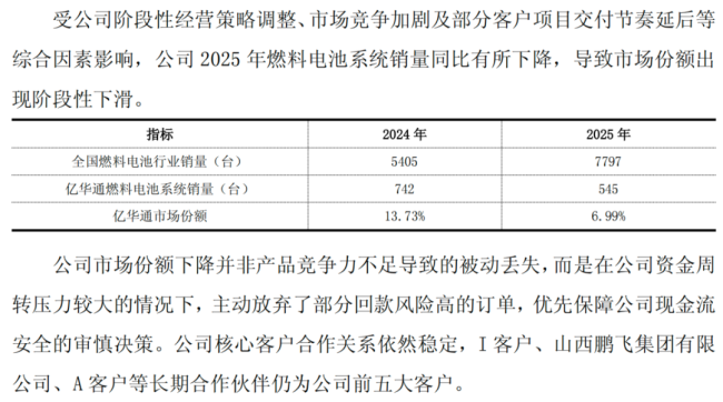 （问询函的回复公告）