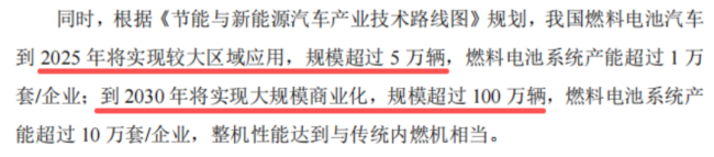 （亿华通招股书）