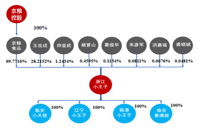 图源：京粮控股公告（截图）