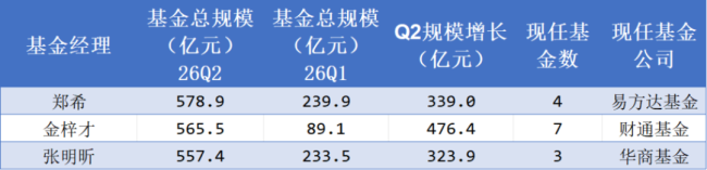 (制表:市值风云APP,来源:Choice数据)