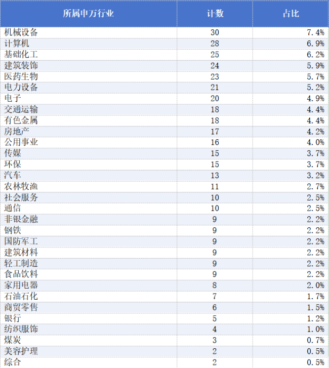 年内405家上市公司董事长离任，ST公司成高发群体