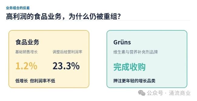 96岁的联合利华拆掉“旧房子”