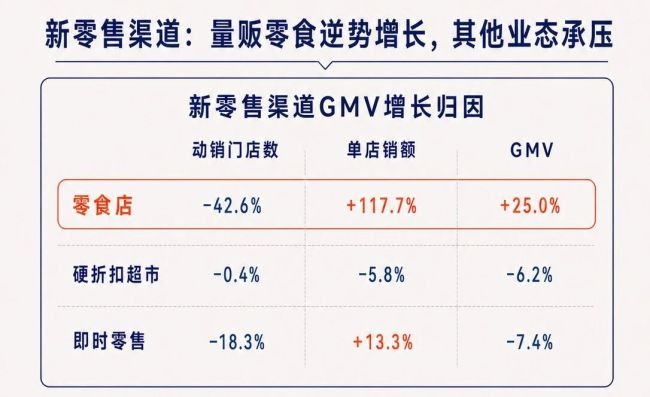 图源：新经销（数据来源：舟谱数据）