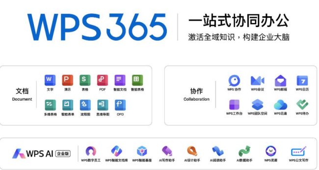顶着争议，金山办公业绩暴增2倍