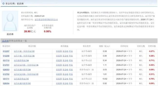 固收+旗手相继离场，安信基金的深层困局浮出水面