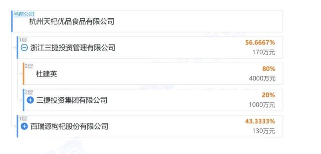 宗馥莉的“同父异母兄弟”成立新公司，实际控制人为杜建英