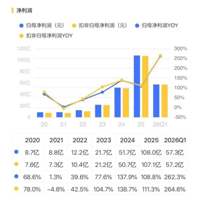 连续五年蝉联全球第一，中际旭创赴港上市：光模块龙头的全球化大棋