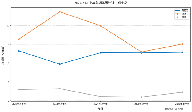 整体承压、分化加剧，五年维度透视进口酒变局
