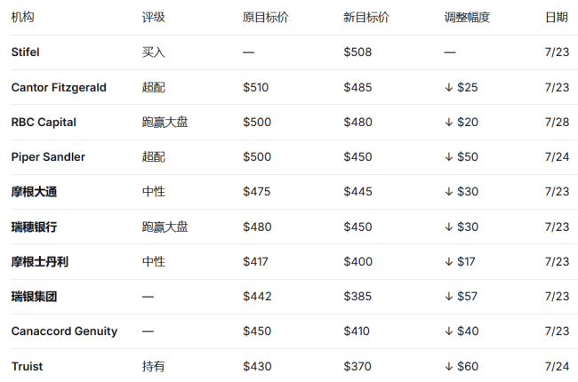 世界首富扛不住，特斯拉辟谣甩卖中国业务