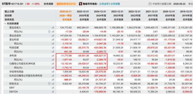 军需服装巨头际华集团被罚2320万:四年虚增营收近百亿,承担50%军需被装生产任务