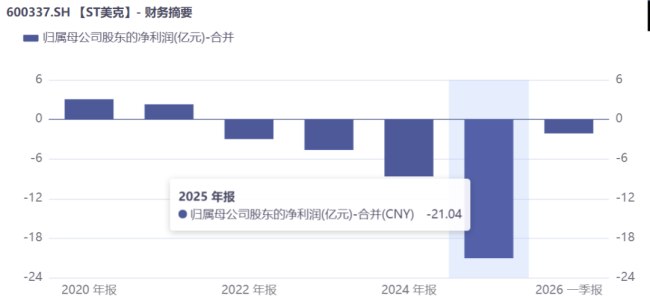 ST美克:铜缆换松木,“高端家居第一股”走到十字路口