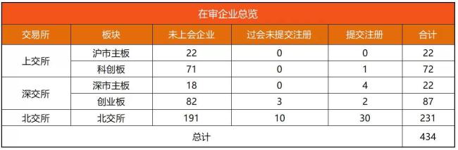 览富数据：A股IPO动态数据周报（截至2026年8月1日）