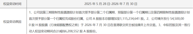 （公告编号：2026-075）