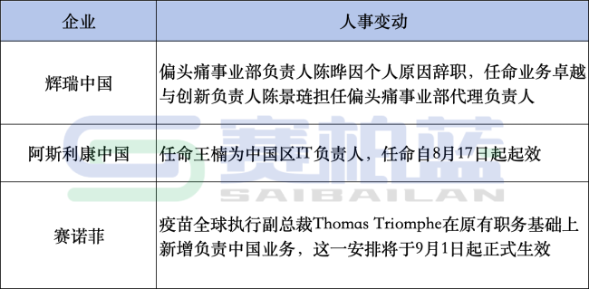 国药系高层调整，董事长离职、总裁换人