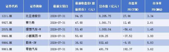 月销十万，零跑撕开新势力估值天花板？