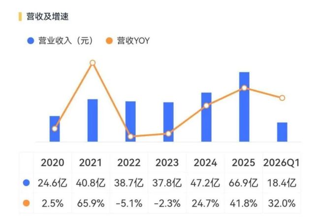 （来源：市值风云APP）