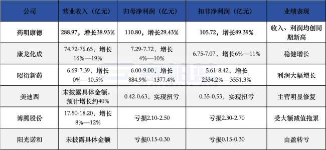 数据来源：官方信息整理