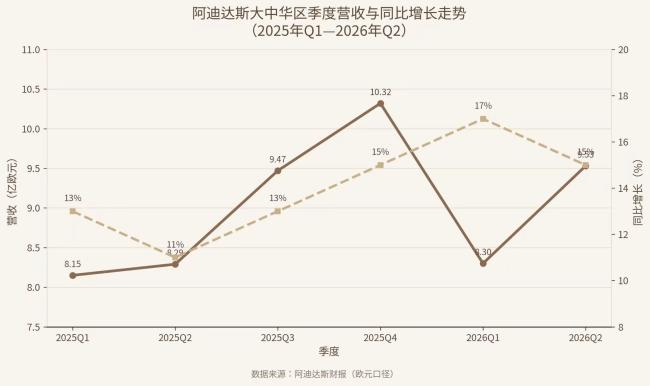 图源：趣解商业制图