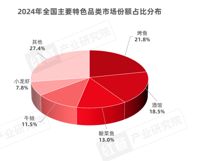 700亿牛蛙产业，困于抗生素