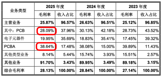 （资料来源：招股说明书注册稿）