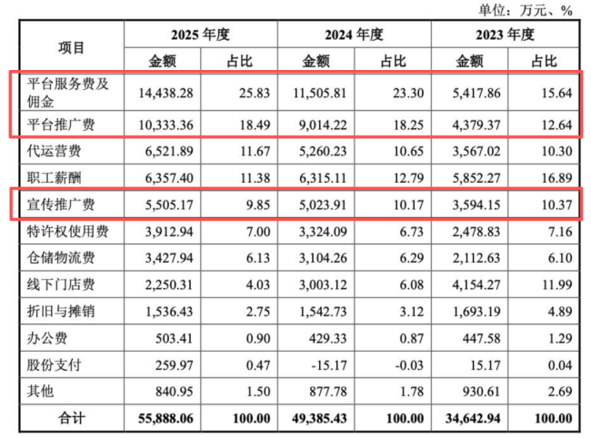 “小李宁”必迈体育冲刺上市：均价不到300元、全国仅1家门店，美津浓贡献六成营收