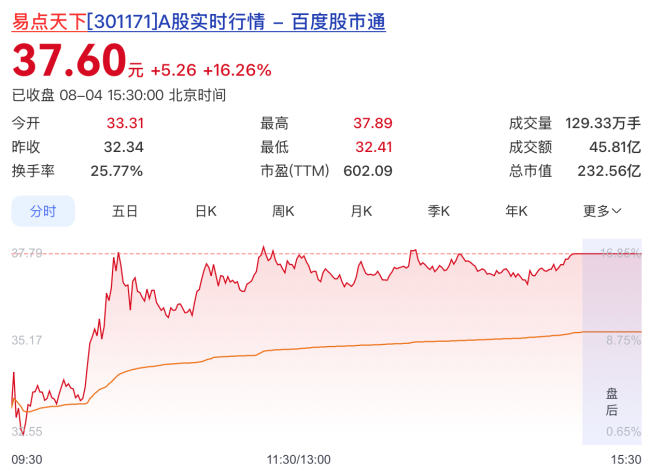 科技反弹、AI应用狂飙：“新易中天”接棒爆红