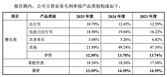 图片来源：富士达招股书