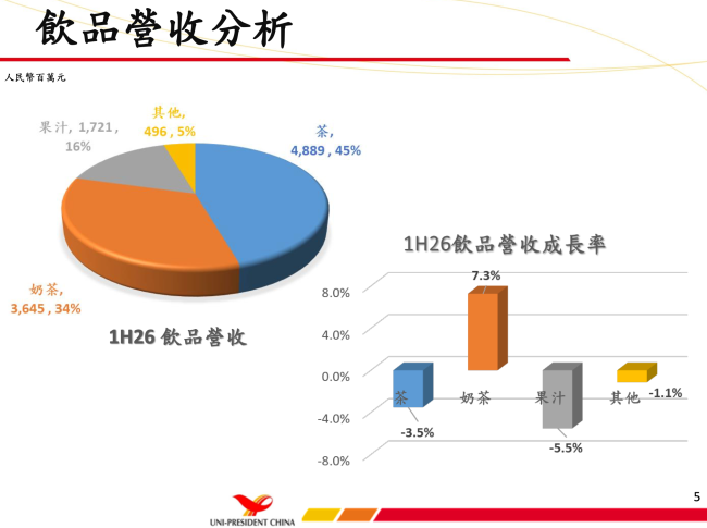 图源：统一企业中国公告（截图）