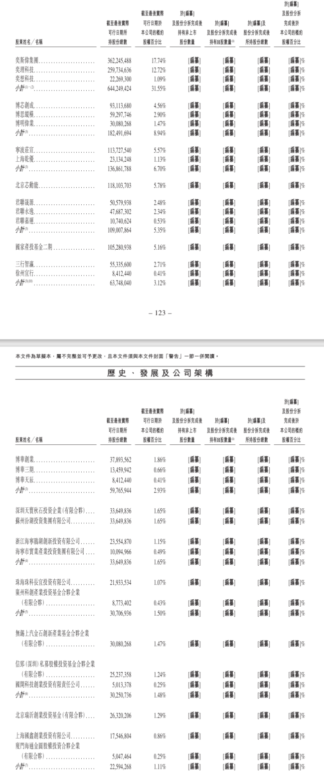 69岁京东方之父再闯IPO，三年亏掉49亿