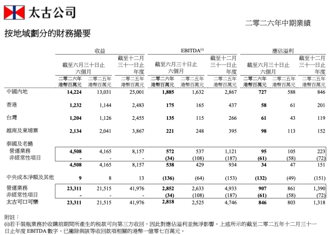 图源:太古股份公司财报(截图)