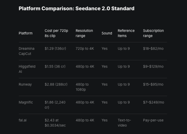字节 Seedance 爆火背后，藏着一只 50 亿美元的独角兽