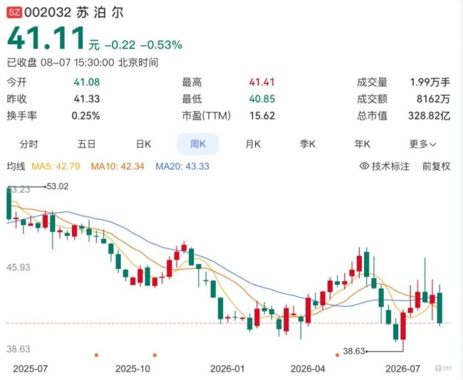 苏泊尔“国民品牌”的信任，是如何被一步步透支的