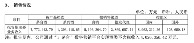 贵州茅台2026半年报:业绩遇冷、渠道重构、资本换锚