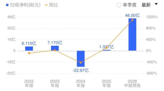 东方盛虹：从村办小厂到国内炼化巨头的产业进化史