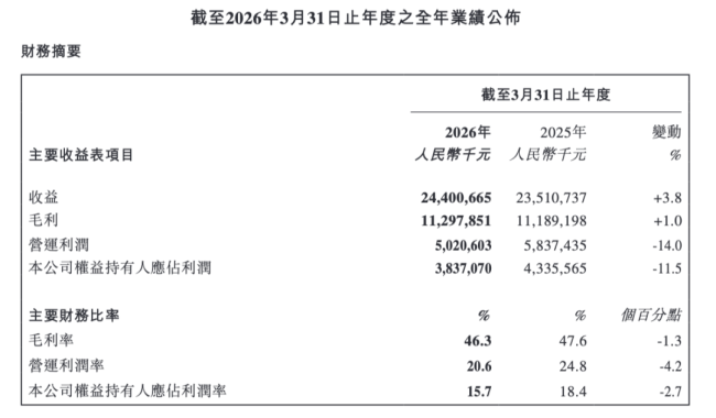 旺旺遭遇“重大经营危机”：净利润下滑38%，“糖”成了最大背锅侠
