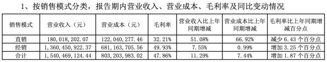 图源：承德露露公告（截图）